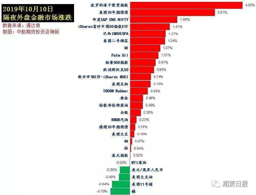 美联储会议纪要透露两大信息 市场波澜不惊