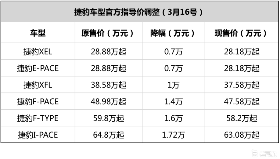 捷豹价格表 跑车图片