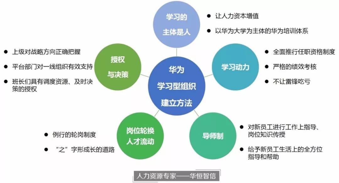 七,人力资源工作的重心是以业务为导向,一切都是为业务服务的.