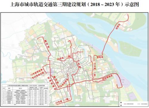 发改委同意上海城市三期轨交建设规划 涉9条轨