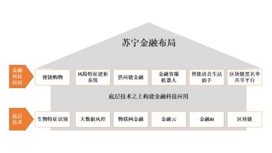 苏宁易购:超燃的营收--为什么能这么燃