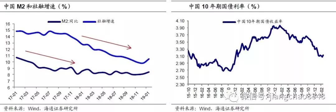 海通证券姜超:为何钱不多了 反而有了股债双牛