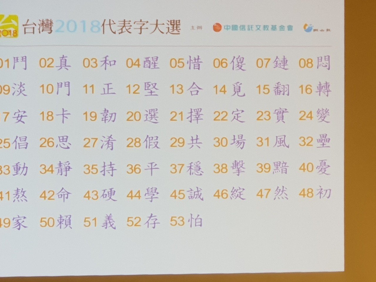  台湾民众从53个汉字中选出年度汉字（图片来源：台湾《联合报》）