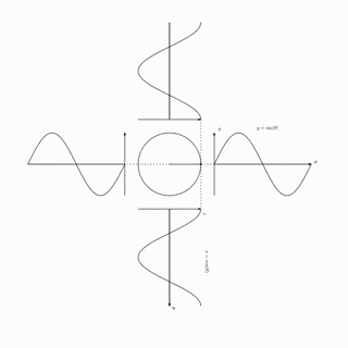 三角函数25正切线24正弦余弦的空间展示23余弦是正弦的衍生物22将sin