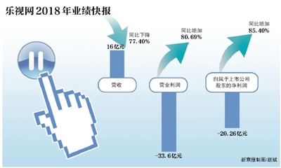 乐视网暂停上市进入倒计时 20分钟结束股东会说了啥