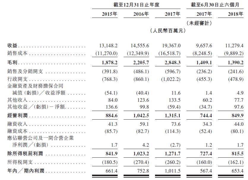 资料来源：招股书，华盛证券