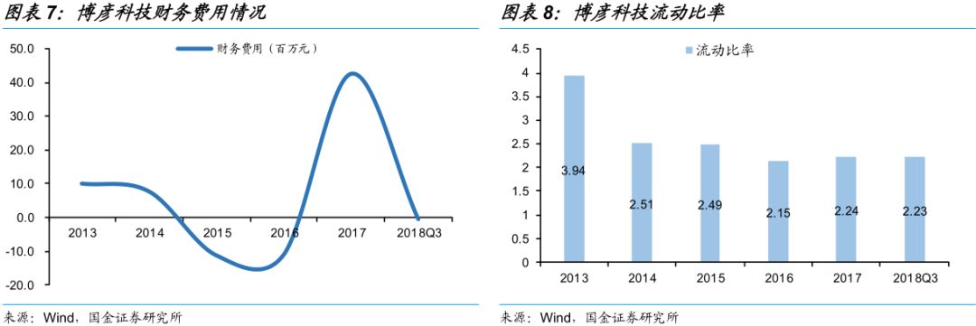 博彦转债申购价值分析:平价虽高 但债底保护较