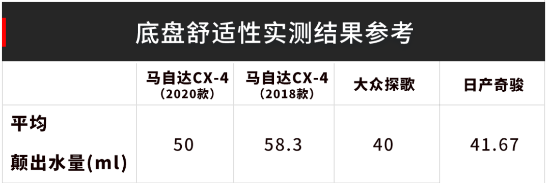 起售价格15万 这可能是同级操控最好的SUV车型了