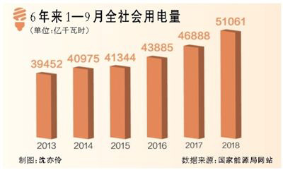 中国gdp变化体现了什么_金荣中国 美GDP数据表现强劲,黄金跌势延续多头再遭重创(2)
