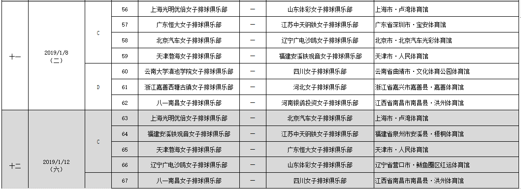 收藏 | 2018-2019中国女排超级联赛第二阶段竞