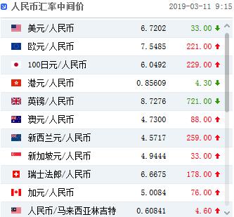 人民币中间价上调33点!易纲:中美在汇率中