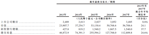 资料来源:招股书,华盛<a href='http://www.fishea.cn/mall/' target='_blank'>证券</a>