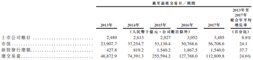 资料来源：招股书，华盛证券