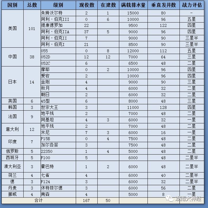 海军节特刊：一组图文看懂为什么要关注海军阅兵?