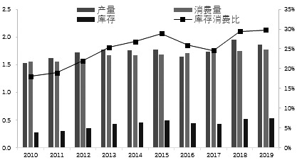 190424c01.JPG 全球供应趋紧 白糖或步入上涨新周期