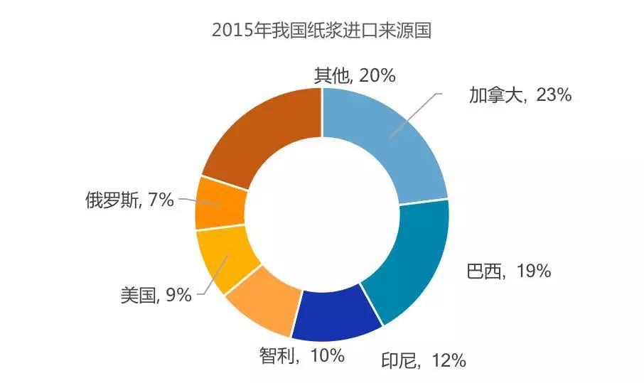 阔叶浆在造纸行业的应用与未来趋势