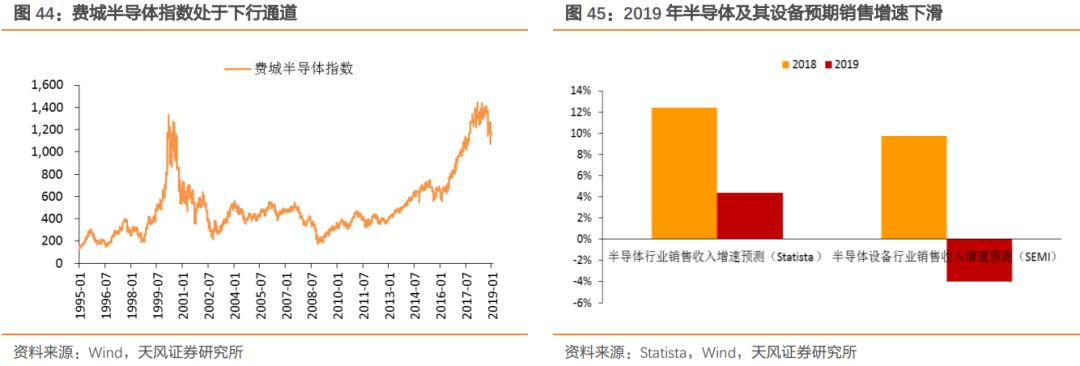 从韩国看全球经济到底怎么了?