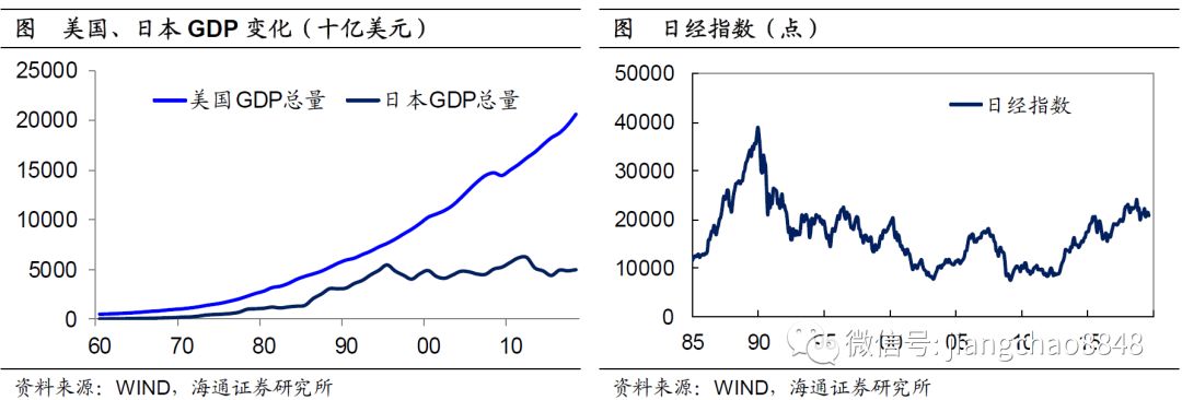 一文读懂美国经济增长和经济周期