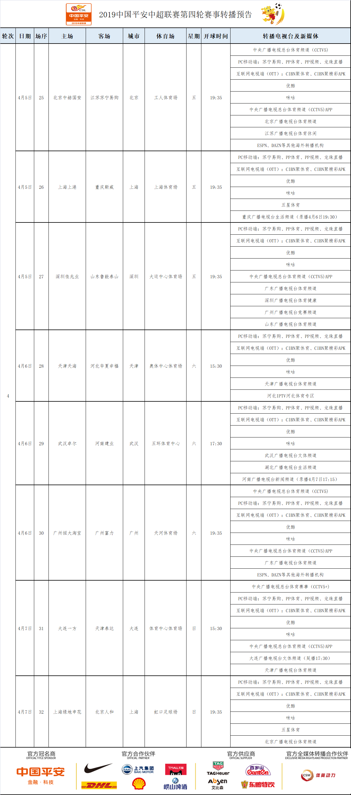 2019中国平安中超联赛第4轮赛事转播预告