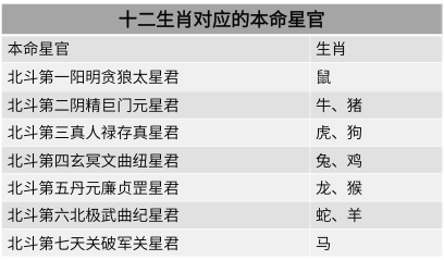 抢购倒计8天王者财经道教祈福压胜钱你的本命星官是