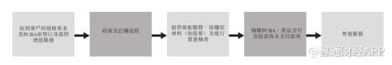 深圳规划国家自主创新示范区 各区都有新重点