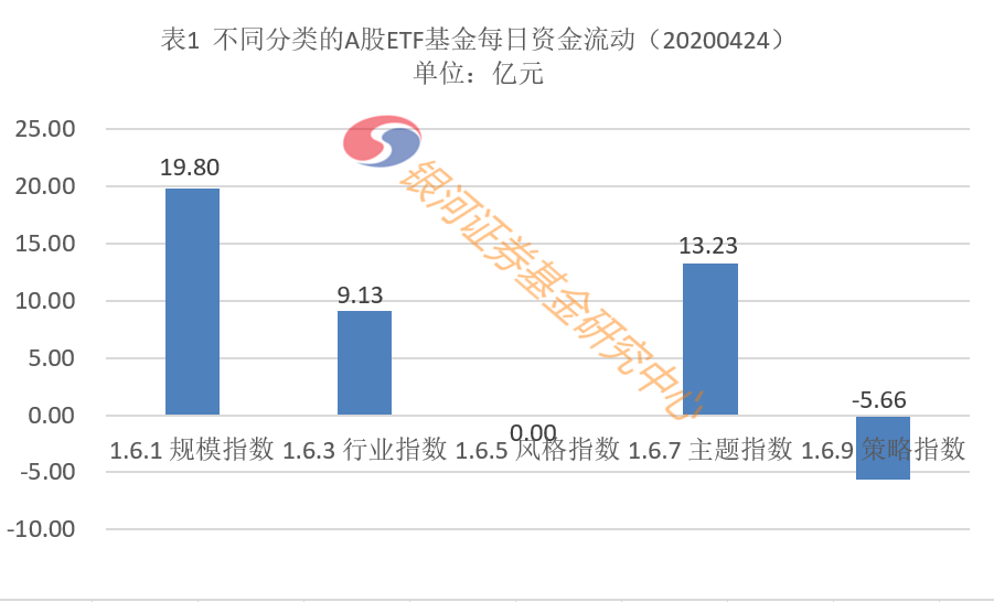 4月24日净流入36.50亿，一周净流出34.29亿——A股ETF基金每日资金动向