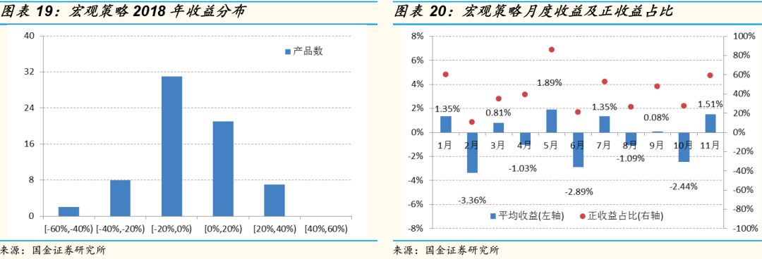 2019年私募基金投资策略报告:乘时乘势,