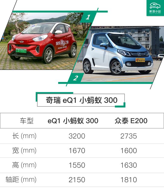 试驾奇瑞eq1小蚂蚁300:城市小精灵