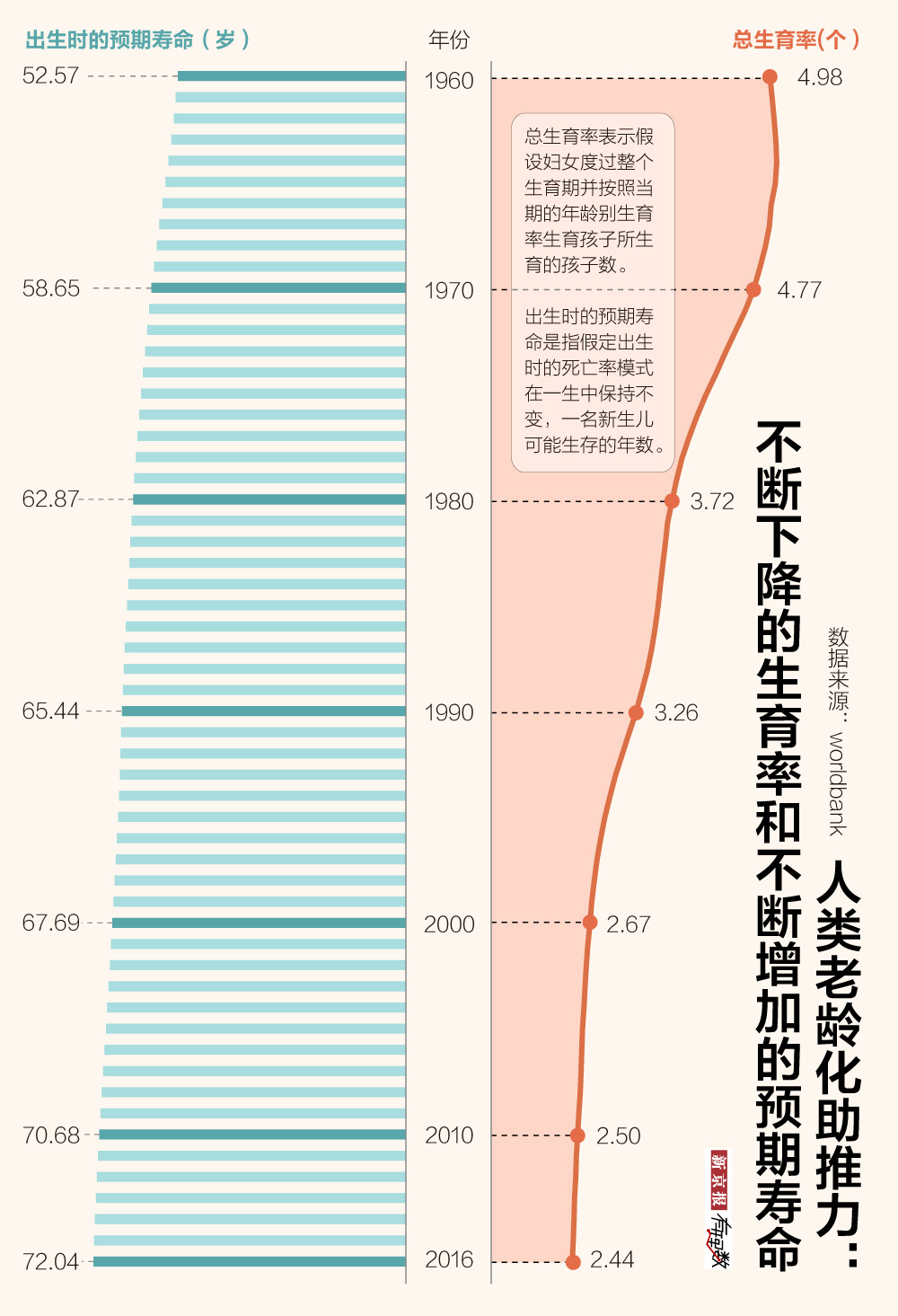 2030中国人口老龄化_中国如何应对人口老龄化(3)