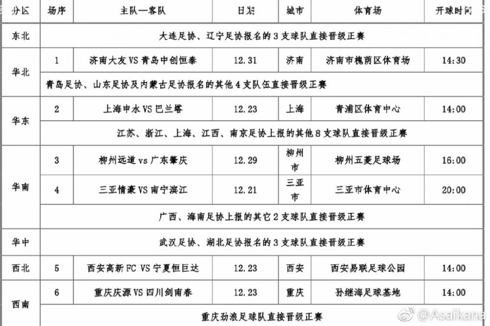 2019足协杯资格赛将于12月下旬开赛