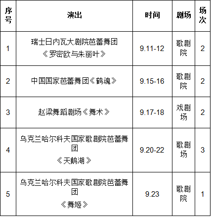 国家大剧院舞蹈节9月11日开启 16台42场演出等着你