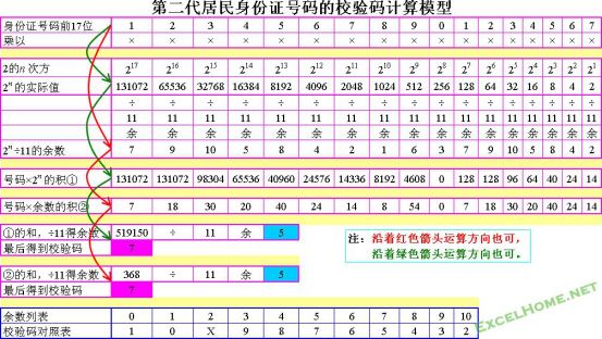 结果余数为10,是两位数,如果用10做尾号,那么身份证就变成了19位,不