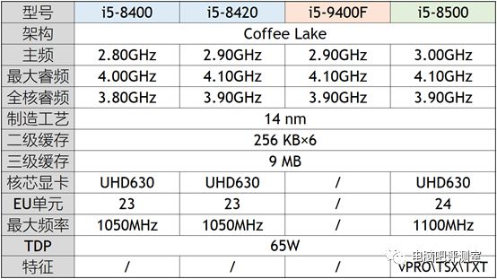 ãI5-9400Fãçåçæå°çµæ