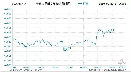 四十年人民币走势 让你知道破7都是小浪花 手机新浪网