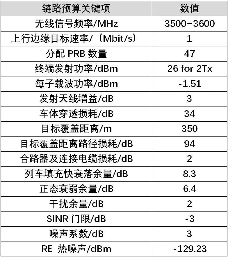 转载:高铁隧道场景的5G覆盖方案研究 转载:高铁隧道场景的5G覆盖方案研究