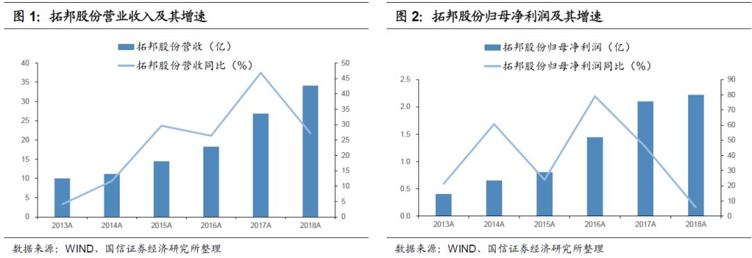 拓邦转债申购价值分析:主攻家电领域智能控制