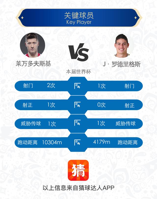 世界杯足球赌博:世界杯预测:波兰VS哥伦比亚 