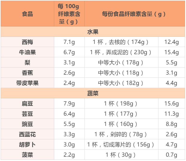 缓解宝宝便秘的食物清单,每个爸妈都要收藏