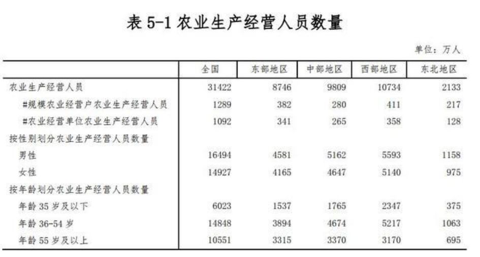 数据来源：国家统计局