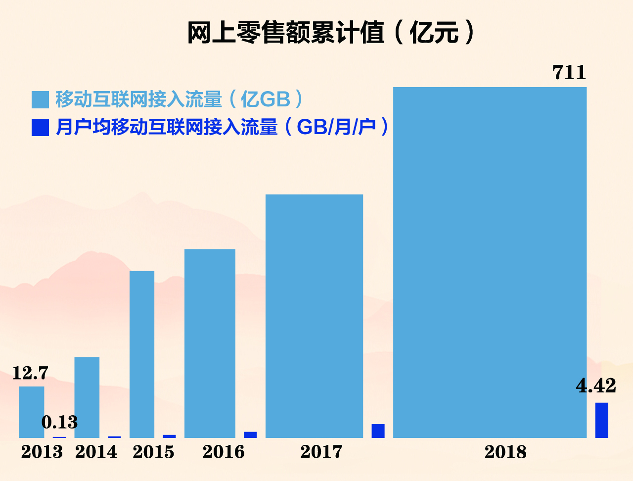 我国制造业规模连续9年位居世界第一 去年数字经济规模占生产总值的1/3