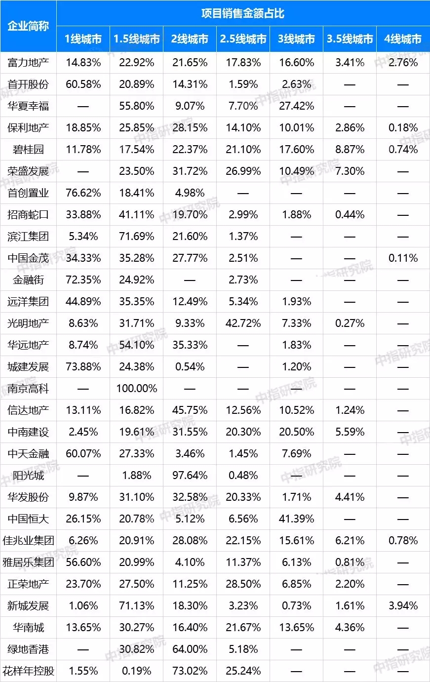 疫情之下，房企偿债能力将受到哪些影响？