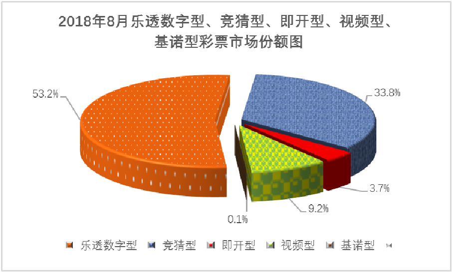 财政部:8月全国共销售彩票418.16亿 同比增19