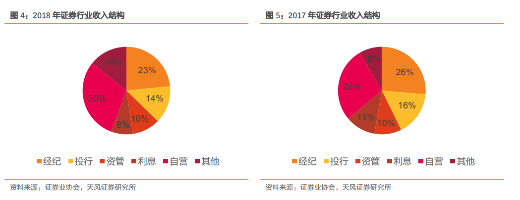 天风证券:科创板+注册制=中国现代投行新篇章
