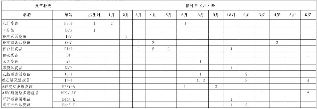 给孩子打疫苗，千万要避免这5个坑