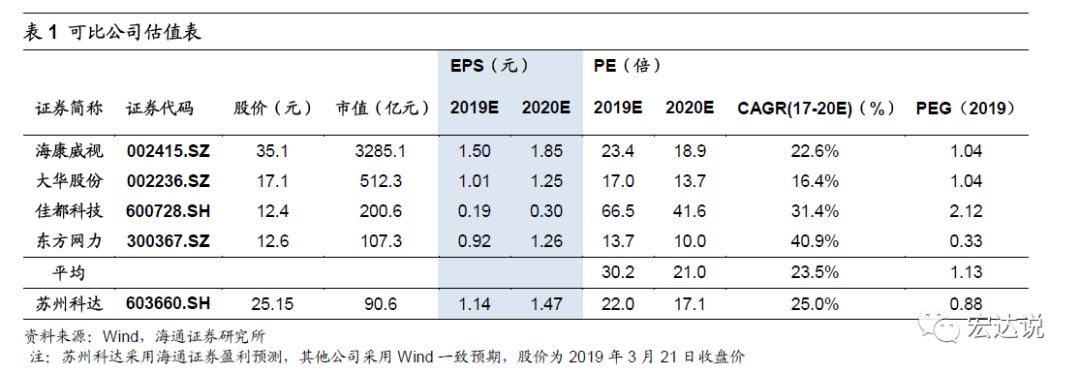 国泰海通杨林：中国科技破浪崛起