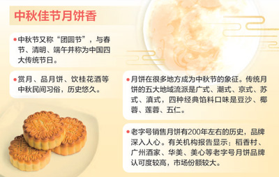 制图：张芳曼
