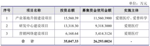 爱朋医疗产品降价毛利率节节高大客户被疑利益输送 手机新浪网