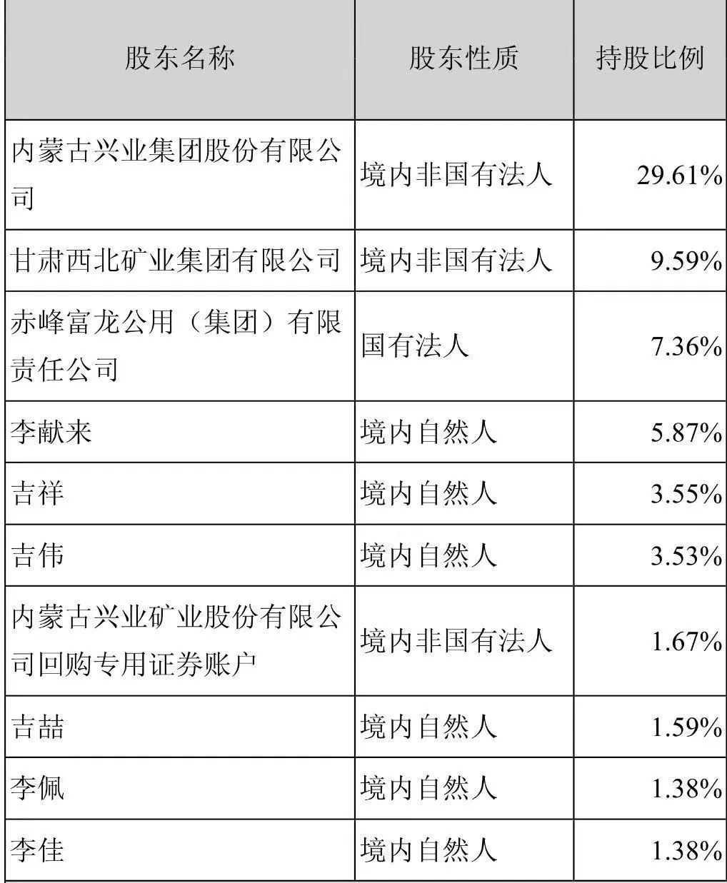 内蒙矿难背后的兴业矿业:赤峰首富与中植系卷入