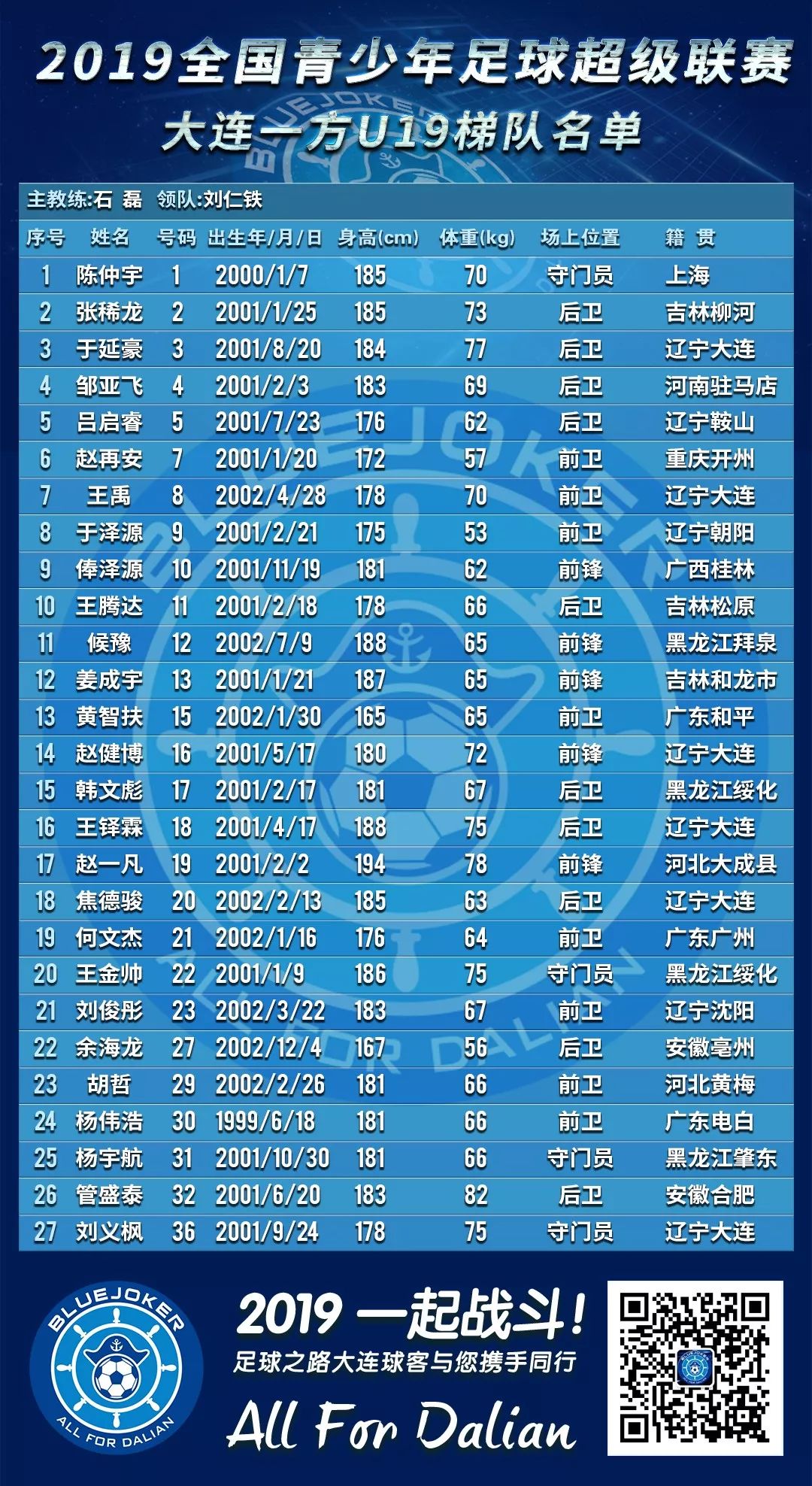 【收藏】 2019青超U19组大连一方名单&赛程