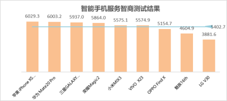 智商排名2020_世界各国人均智商排行:犹太人第一,中国人名列前茅(2)